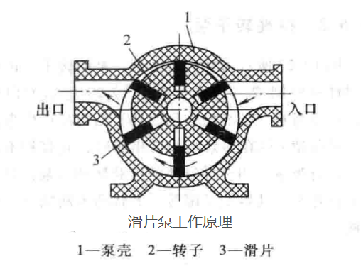 滑片泵結(jié)構(gòu)圖